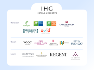 ihg