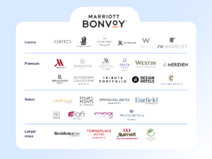 marriott bonvoy