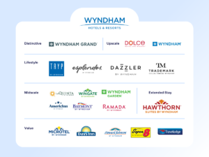 wyndham